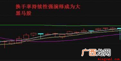 换手率高说明交易比较的踊跃 换手率高说明什么