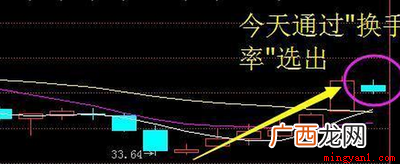 换手率高说明交易比较的踊跃 换手率高说明什么