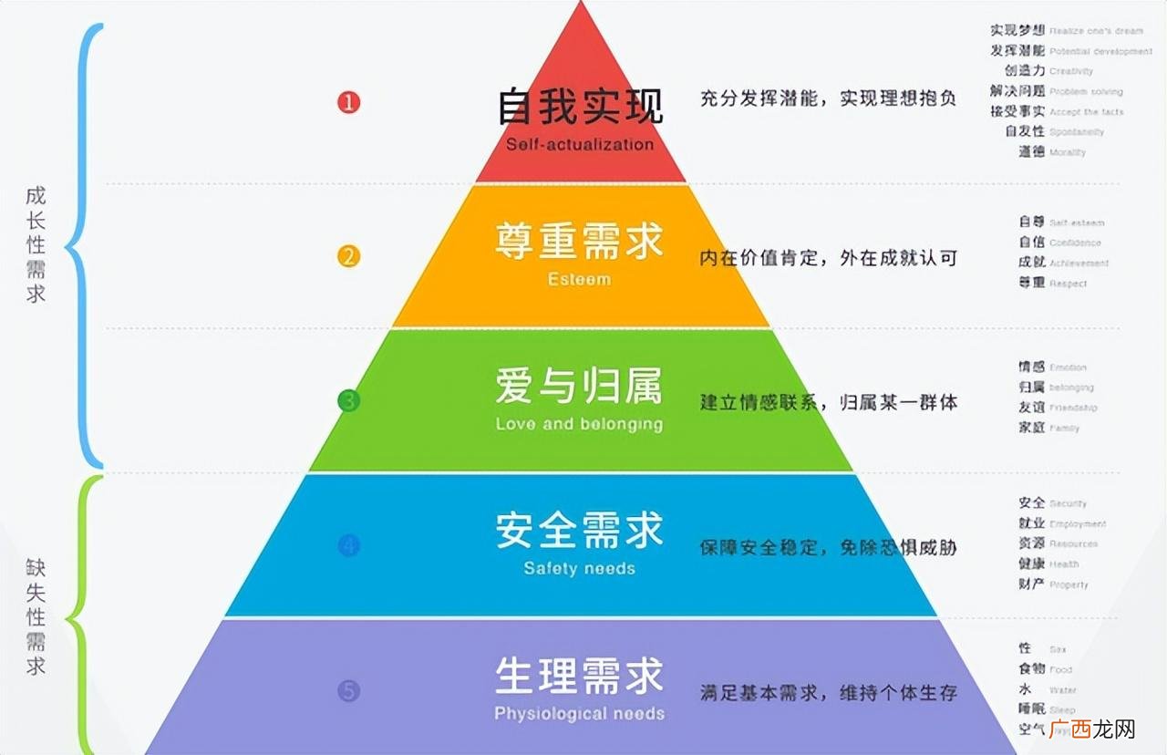 马斯洛提出需要层次理论 著名的需要层次理论是谁提出来的