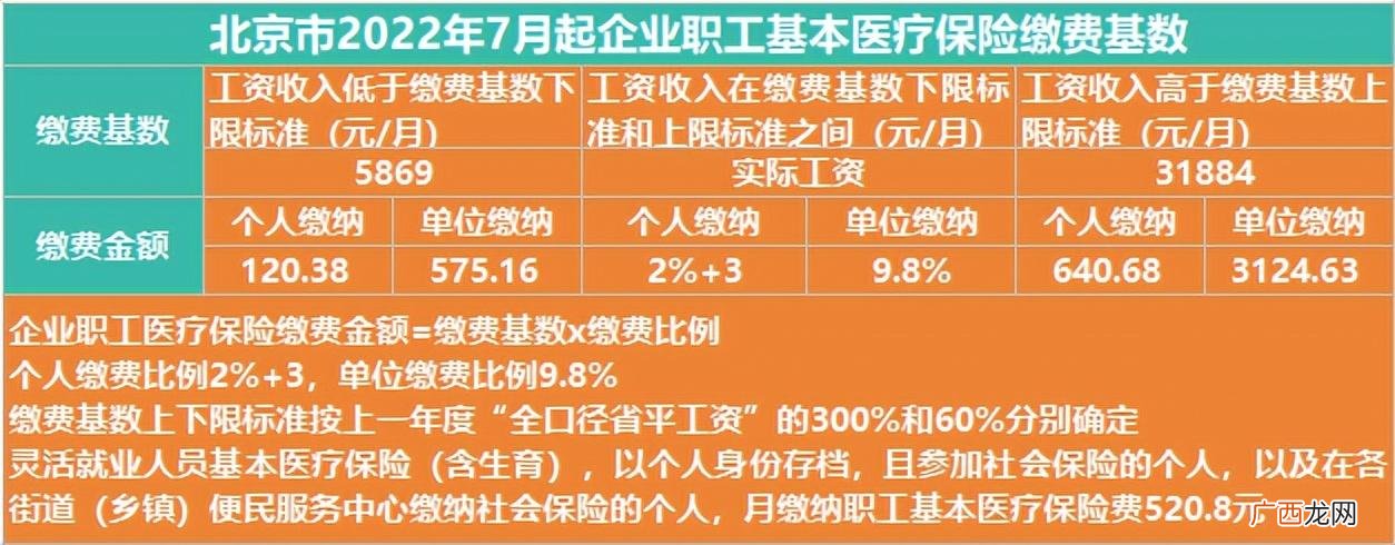 居民医保和职工医保的区别报销 居民医保和职工医保的区别