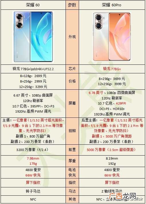 华为60pro和荣耀60pro 荣耀60和荣耀60pro的区别