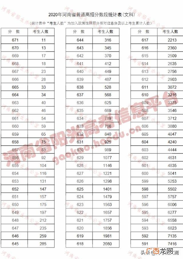 高考文科生想考到600分难度大吗 文科生考600分难吗