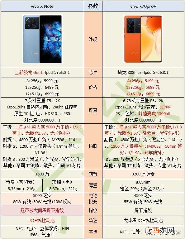 使用体验值得买 vivox70pro+参数配置对比详情