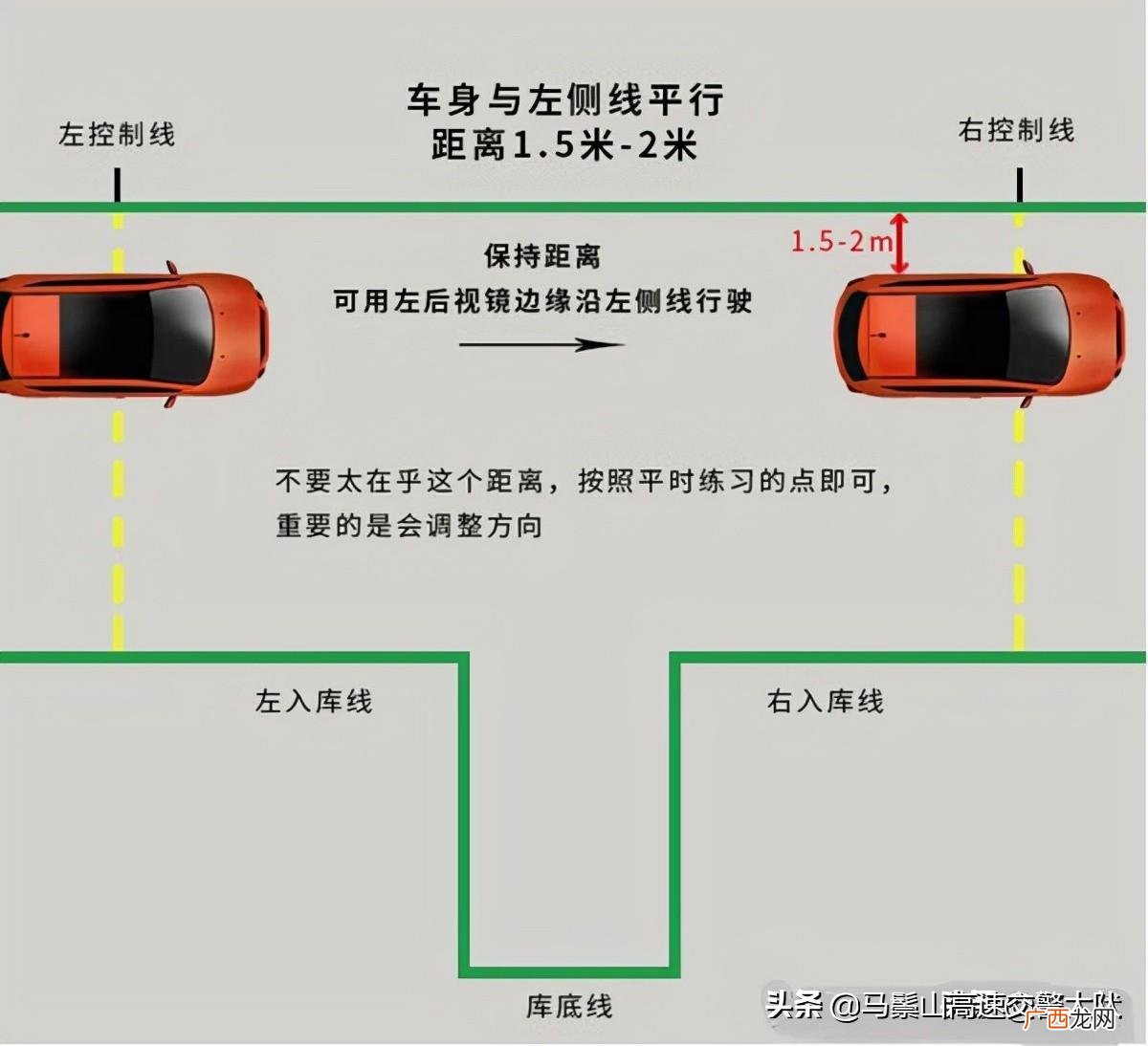 倒车入库详细技巧图解 女士最简单的倒车入库方法