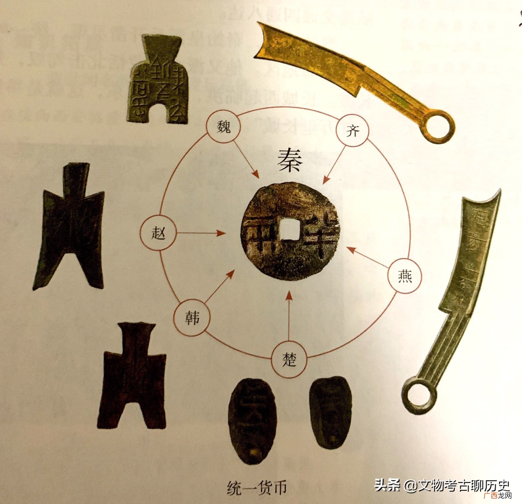秦统一全国后统一的货币的名称为什么 秦统一全国后统一的货币