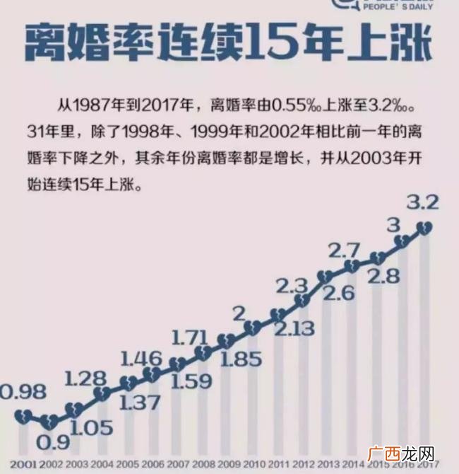 概率最大的夫妻离婚的常见原因 离婚的原因主要有哪些