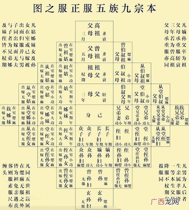 堂兄弟是什么亲属关系 堂兄弟和叔伯兄弟的区别