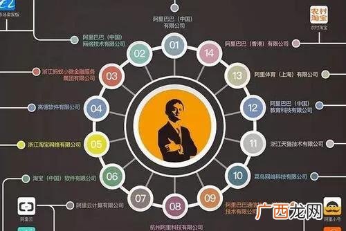 阿里巴巴的p7相当于m级多少 阿里p7是什么级别