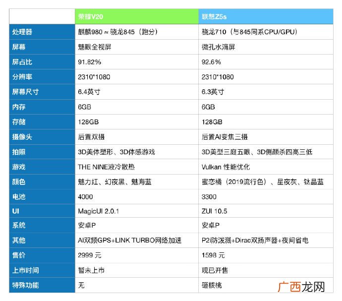 麒麟980相当于骁龙多少处理器 麒麟980相当于骁龙多少