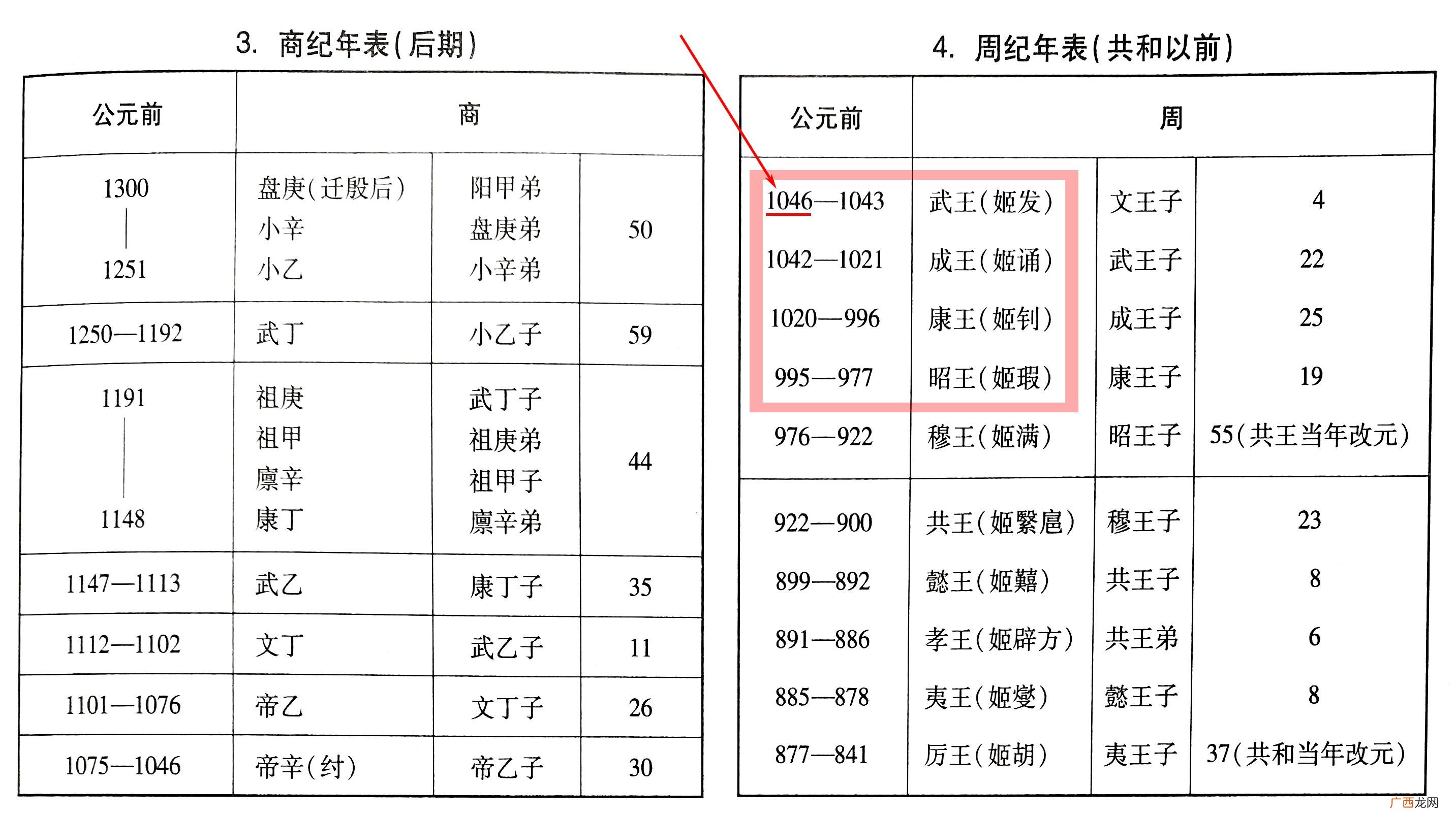 小篆是什么时期的文字 金文是什么时候的文字
