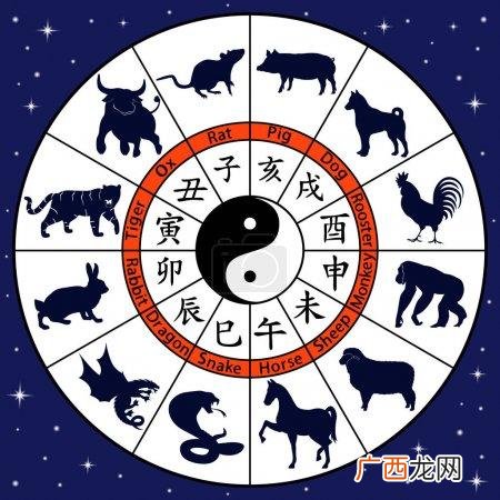 民间故事十二生肖的传说 十二生肖来历和起源故事