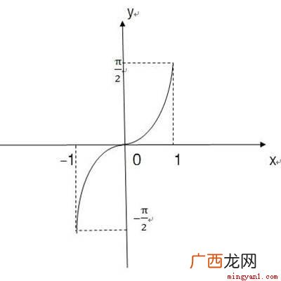 arcsinx是什么意思？