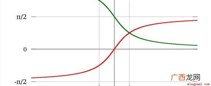 arcsinx是什么意思？