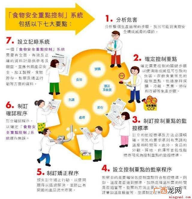 ccp是什么意思如何选择关键控制点 ccp是什么意思
