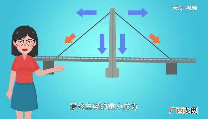 斜拉桥原理是什么 斜拉桥原理