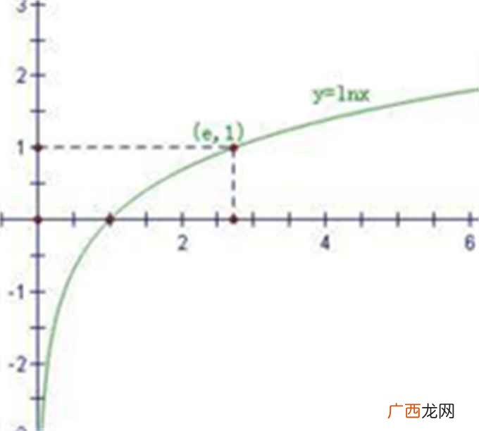 数学的极限、阿列夫数、集合论中的类、戴德金无限集合、罗素悖论 e的无穷次方等于多少