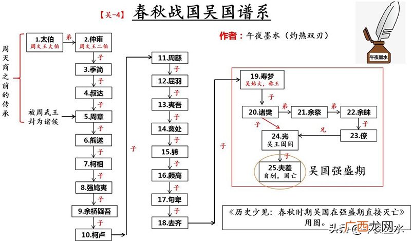 三国中的吴国是怎么灭亡的 吴国是怎么灭亡的