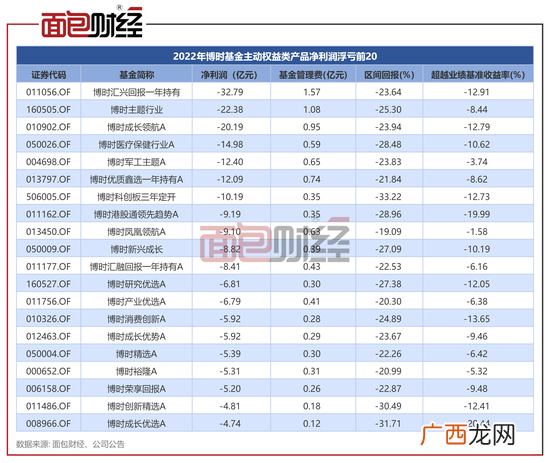 浙江车贷金融客服电话2023已更新信息 浙江车贷金融客服电话2023已更新