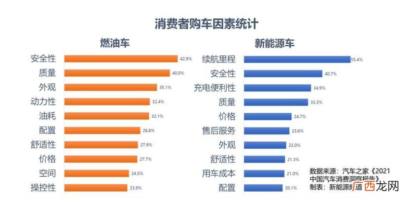 真正懂车的人买什么车 十大外观最漂亮的轿车