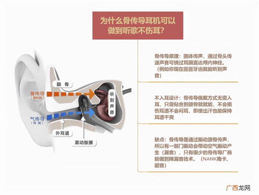 什么是骨传导耳机骨传导耳机原理 骨传导耳机原理