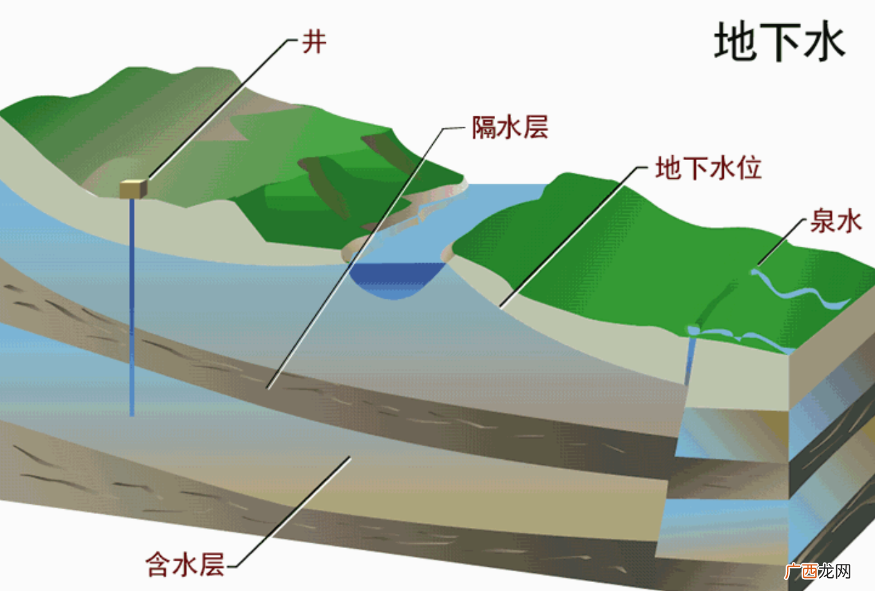 老人常说阴河水抽不完，真有阴河吗 阴河是什么意思