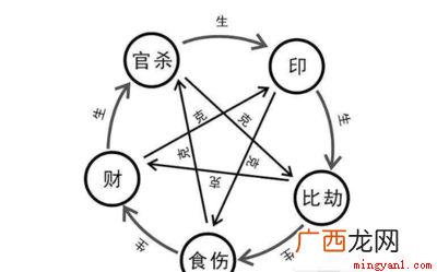 如何用八字算命有的朋友看到算命先生 如何用八字算命