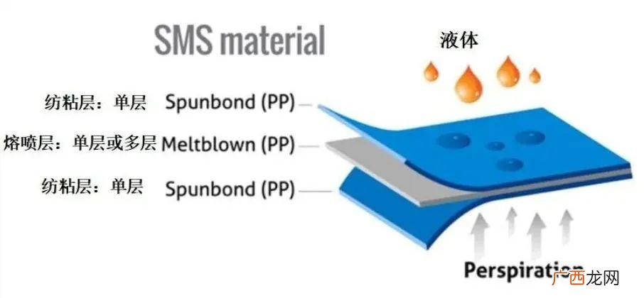 制造口罩的原材料有哪些 一次性口罩的材料有哪些