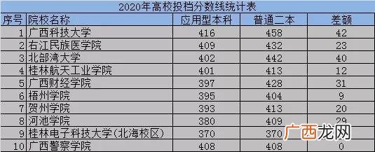 应用型本科的优缺点介绍 应用型本科和普通本科的区别