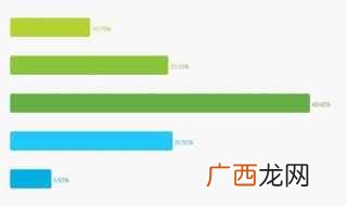 技术制图中的数量占总体数量 占比怎么算计算公式