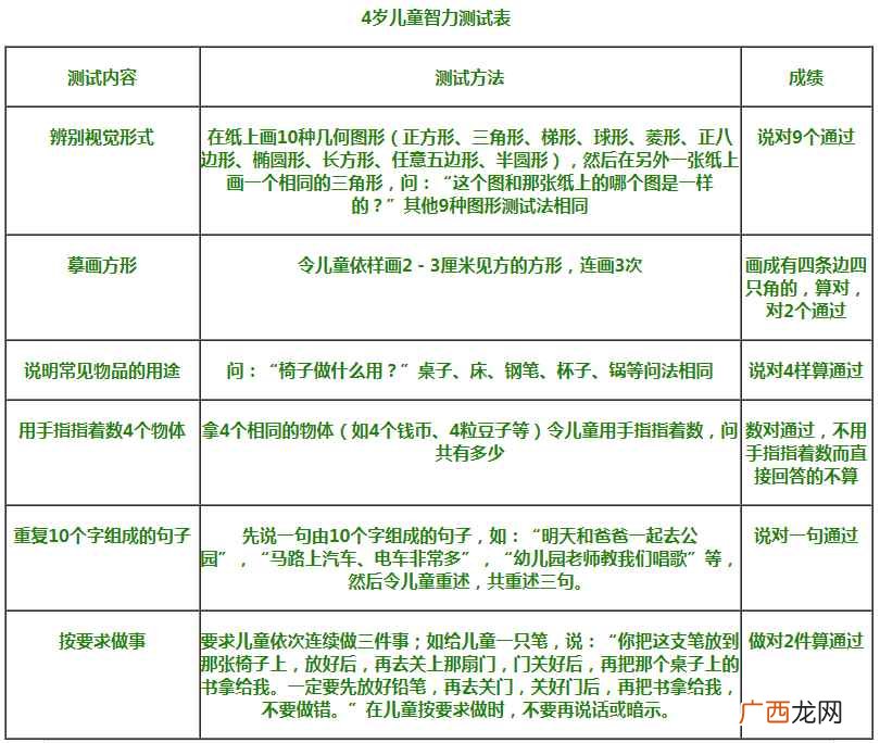 儿童智力怎么测最合适 儿童智力怎么测