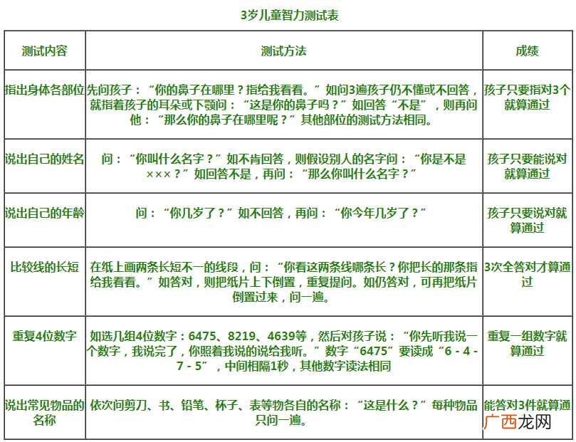 儿童智力怎么测最合适 儿童智力怎么测