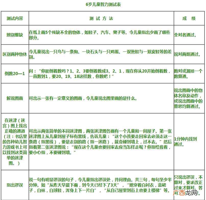 儿童智力怎么测最合适 儿童智力怎么测
