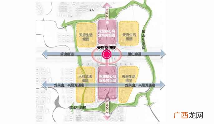 天府新区公园城市规划建设白皮书 天府新区在哪个位置