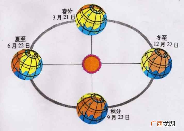 夏季一年中具有“四季分明”地区的第二个季节 四季的月份各是几月份