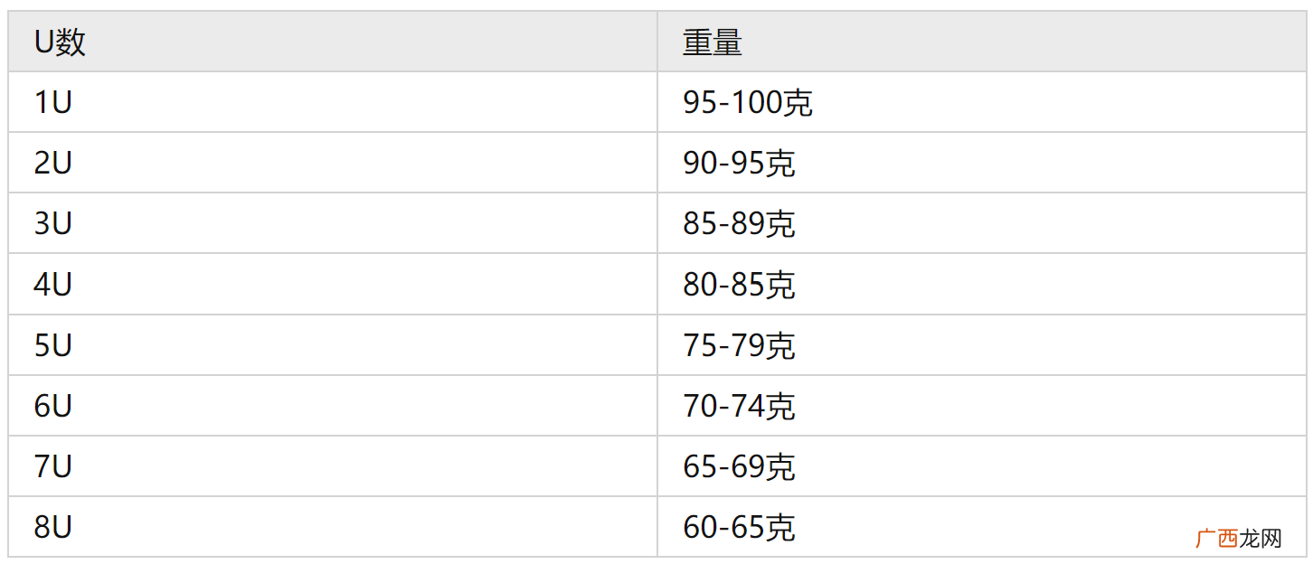 羽毛球拍初学者用3u还是4u 3u和4u羽毛球拍的区别
