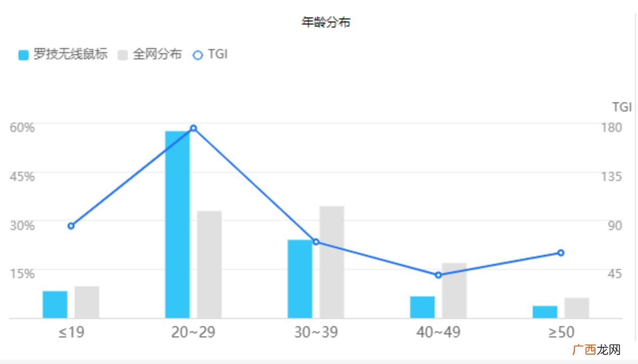狗屁王鼠标为何被称为鼠标天花板 狗屁王是什么鼠标