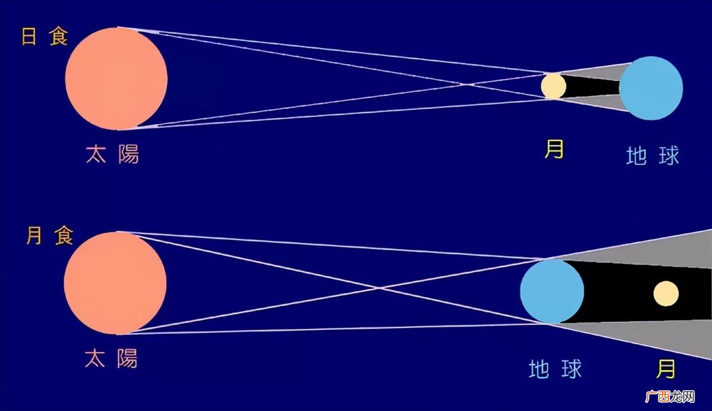 他们有什么区别 日食和月食分别是什么