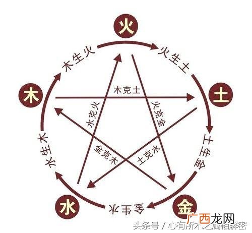 和金命最配的是什么命 金命和什么命最配