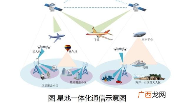 卫星互联网概念股票 卫星互联网应用提速