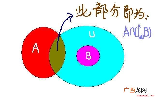 交集符号是什么交集运算满足结合律 交集符号是什么