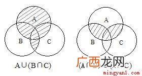 交集符号是什么交集运算满足结合律 交集符号是什么