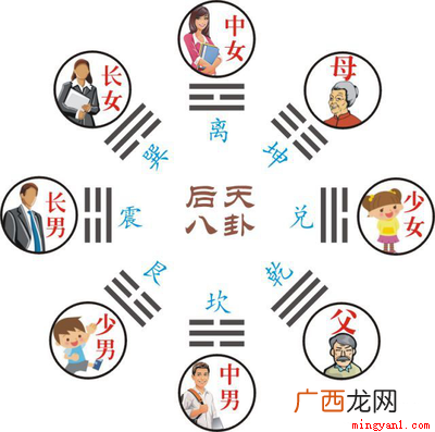 01 乾坤两个字哪个指的是男哪个指的是女