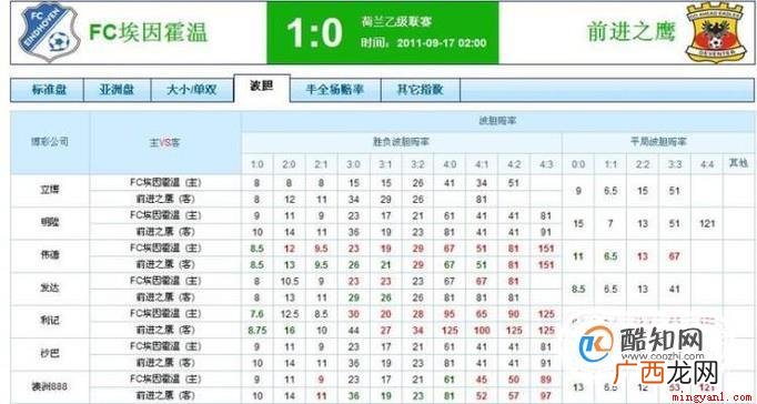 如何在购买竞猜足球最划算