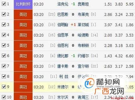 如何在购买竞猜足球最划算