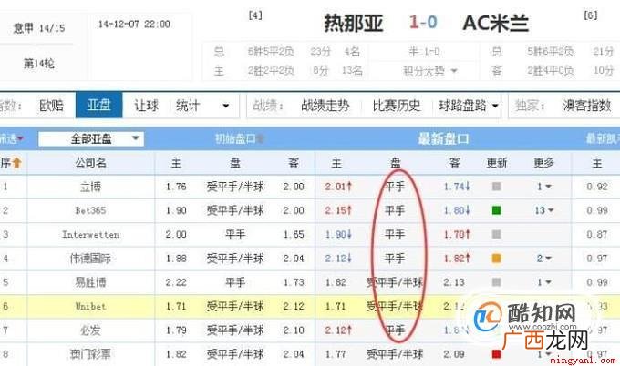 如何在购买竞猜足球最划算