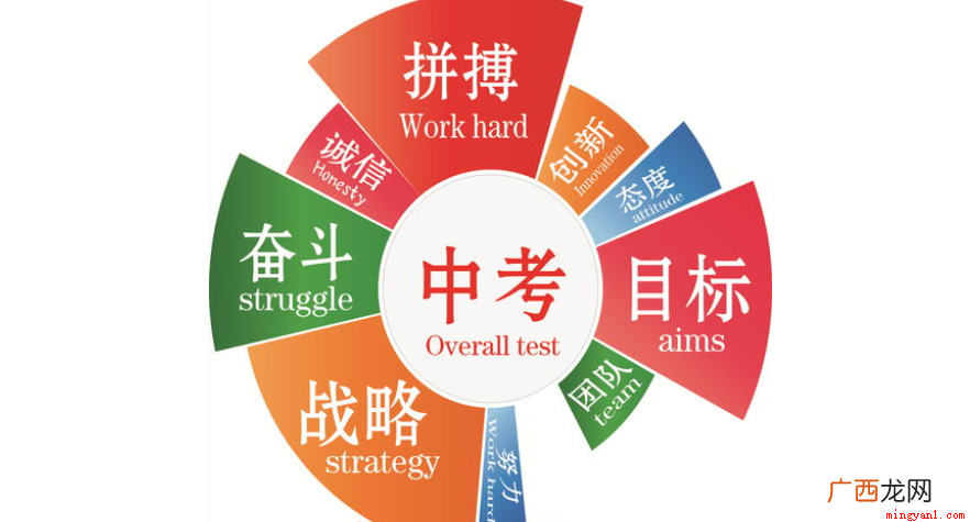 中考考试取得高分的方法 中考满分多少分