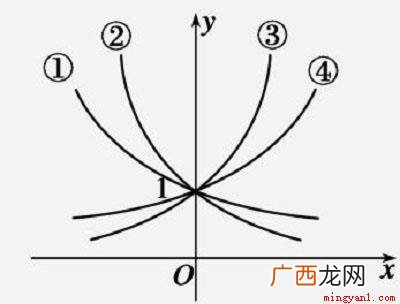 a^x 01 指数函数求导公式是什么