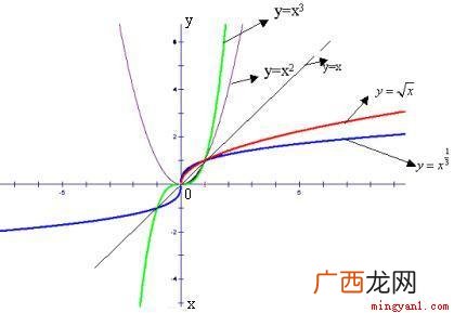 a^x 01 指数函数求导公式是什么