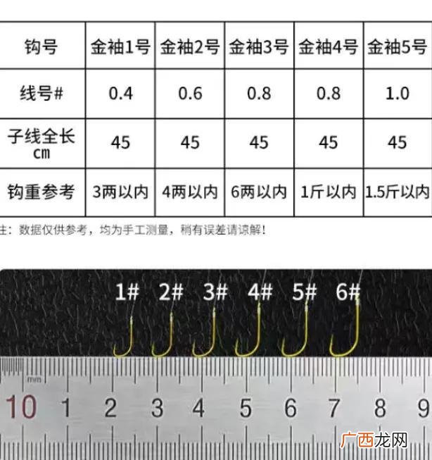 野钓装备选购及技巧解析 野钓2一5斤鲤鱼用袖钩几号