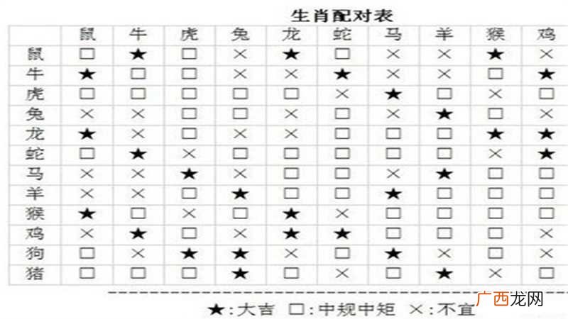 生肖相冲的意思就是不适合在一起 属相相冲是什么意思